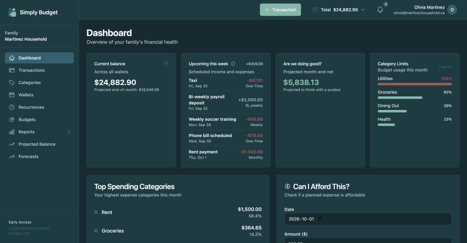 Simply Family Budget dashboard