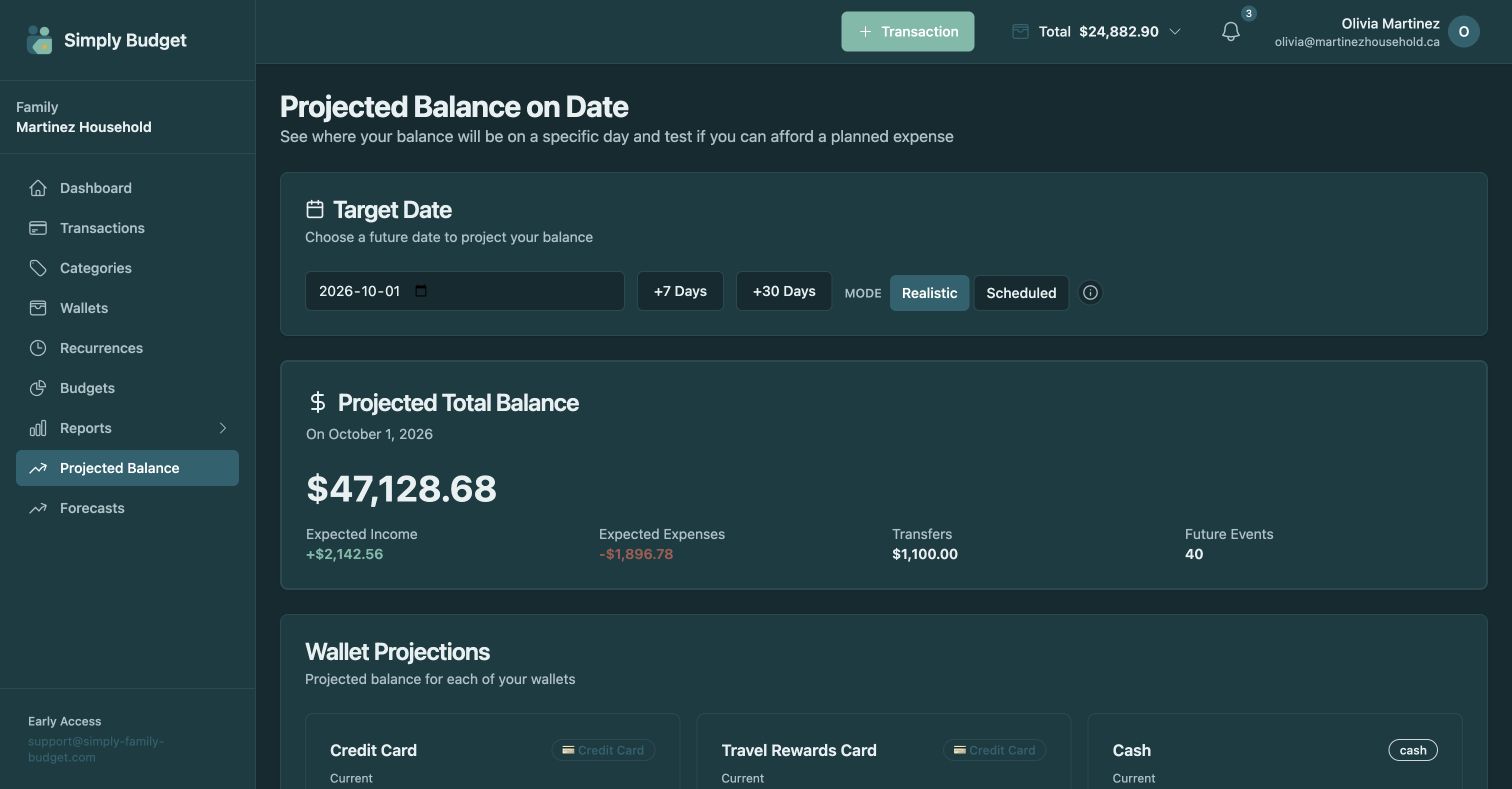 Simply Family Budget projected balance