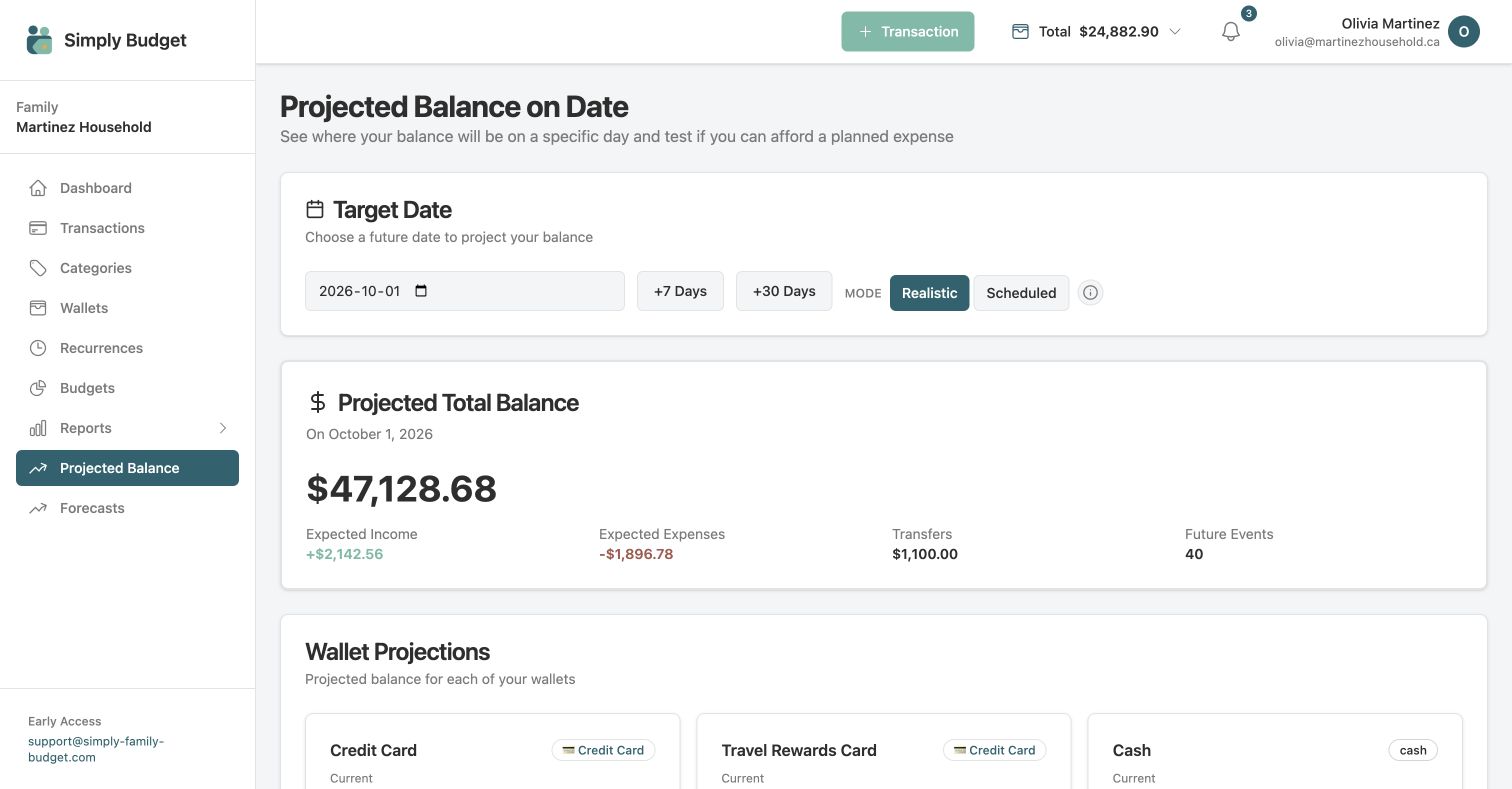 Simply Family Budget projected balance